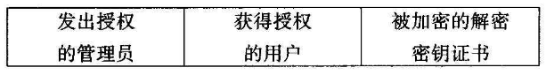 Web数据库加密技术之混合加密体制