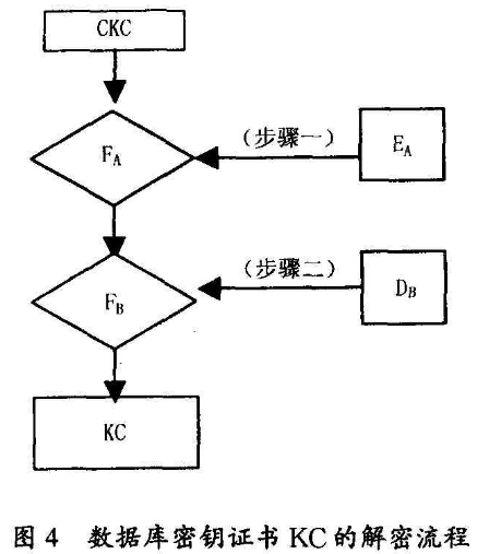 Web数据库加密技术之混合加密体制