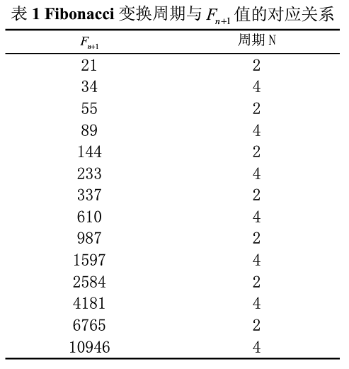 图像文件双重加密算法
