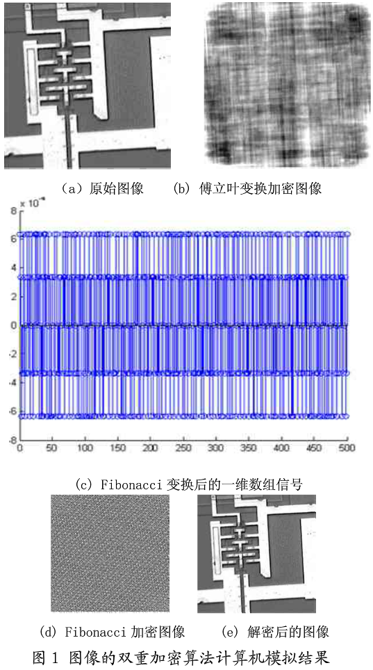 图像文件双重加密算法
