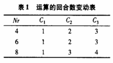 数据文件加密如何用Rijndael加密算法实现