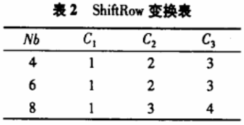数据文件加密如何用Rijndael加密算法实现