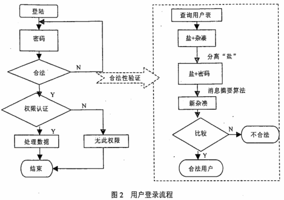 数据库加密技术在BS办公自动化系统中的应用