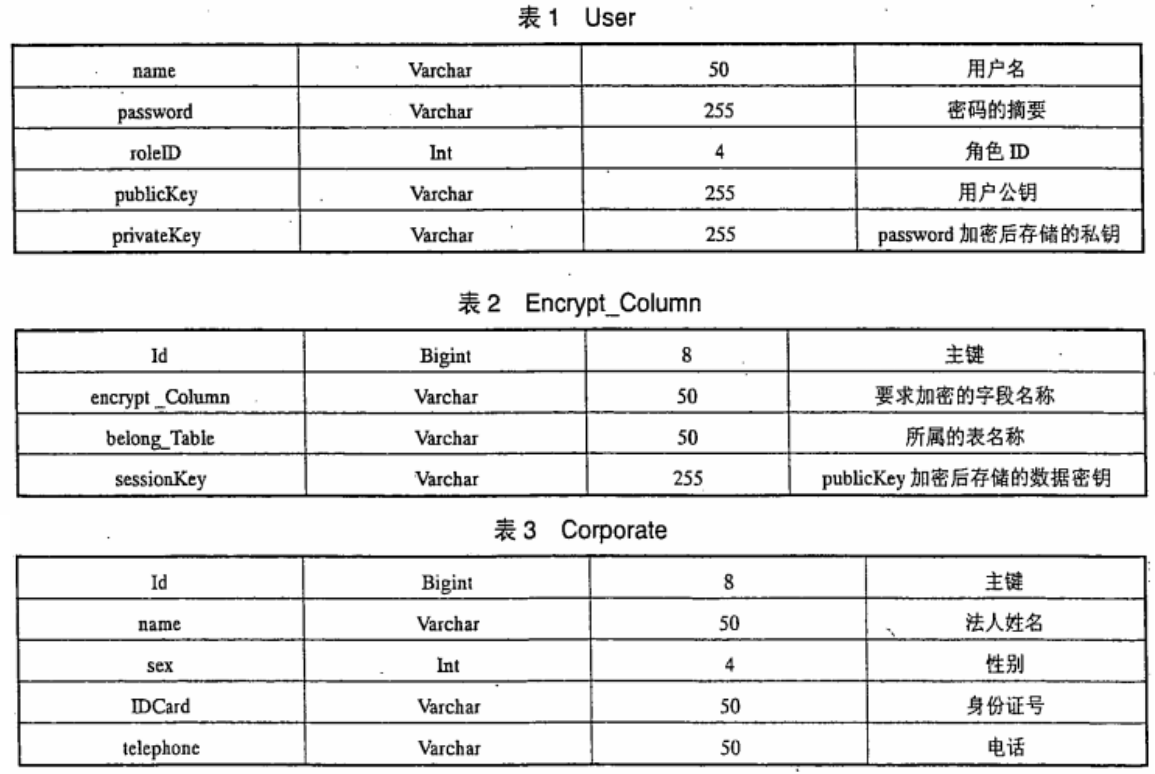 数据库加密技术在BS办公自动化系统中的应用
