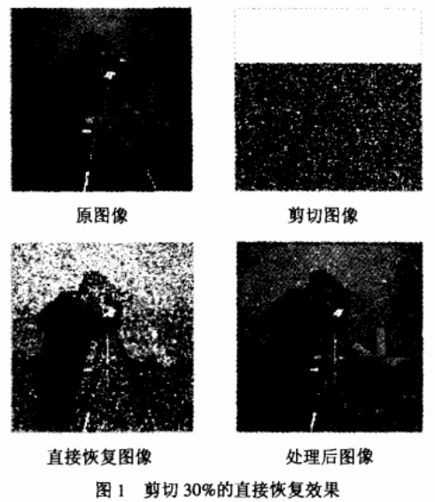 数字图像加密算法之抗剪切变换攻击加密