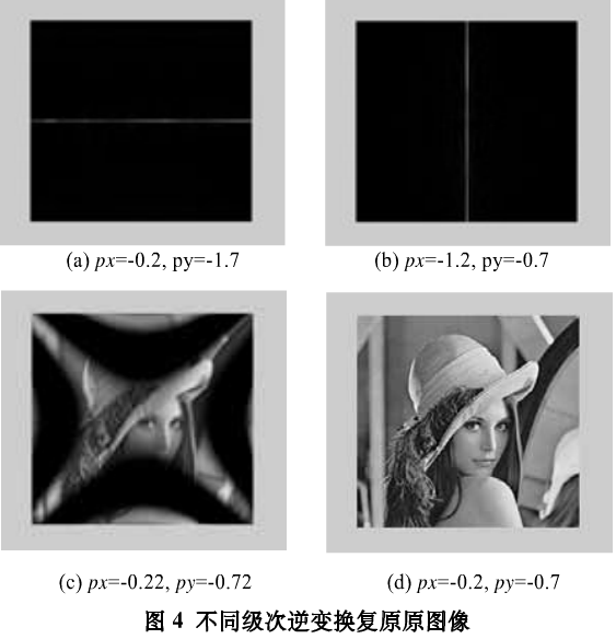 混沌图像加密方法之基于分数傅里叶变换加密