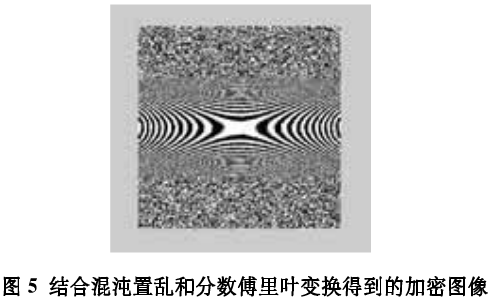 混沌图像加密方法之基于分数傅里叶变换加密