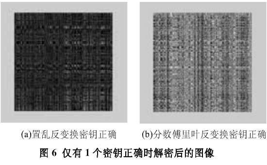 混沌图像加密方法之基于分数傅里叶变换加密