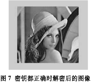 混沌图像加密方法之基于分数傅里叶变换加密