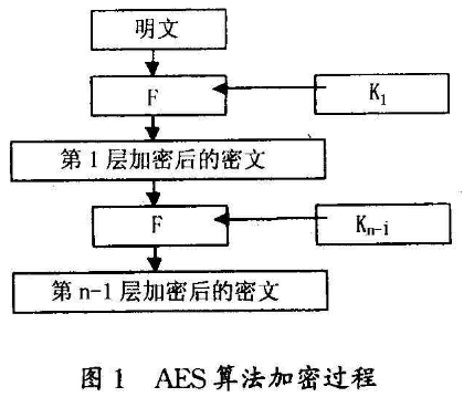 Web数据库加密技术之混合加密体制
