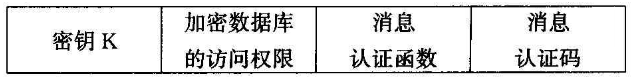 Web数据库加密技术之混合加密体制