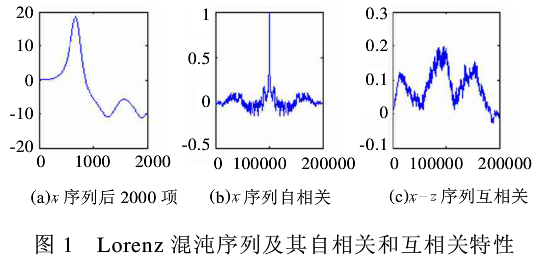 彩色图像文件加密及抗剪切攻击解密算法