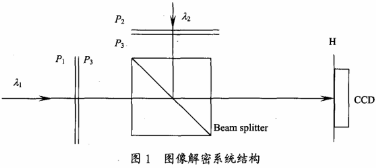 无轮廓像干扰光学加密系统