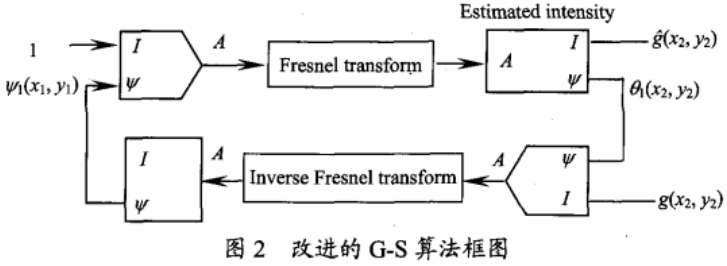 无轮廓像干扰光学加密系统