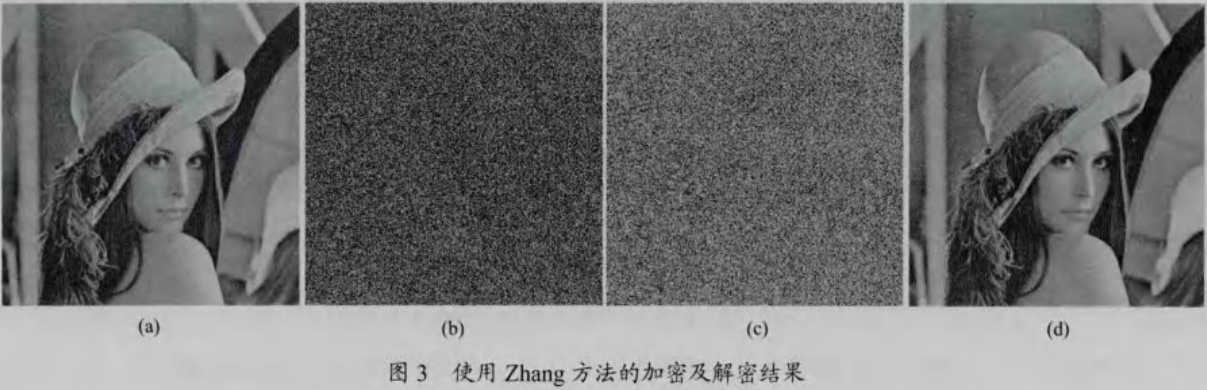 无轮廓像干扰光学加密系统