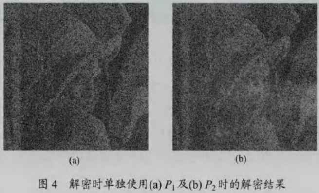 无轮廓像干扰光学加密系统