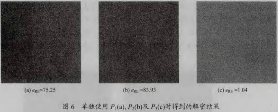 无轮廓像干扰光学加密系统