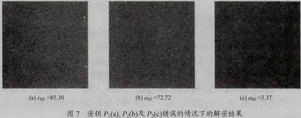 无轮廓像干扰光学加密系统