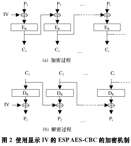 AES加密机制在IPSec协议中的应用