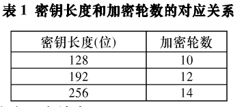 AES加密机制在IPSec协议中的应用