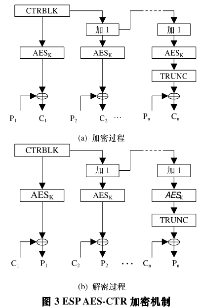 AES加密机制在IPSec协议中的应用