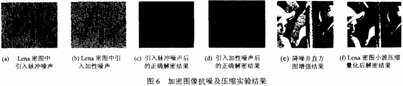 图像加密技术之小波变换域