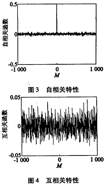 基于Feistel结构的混沌加密算法
