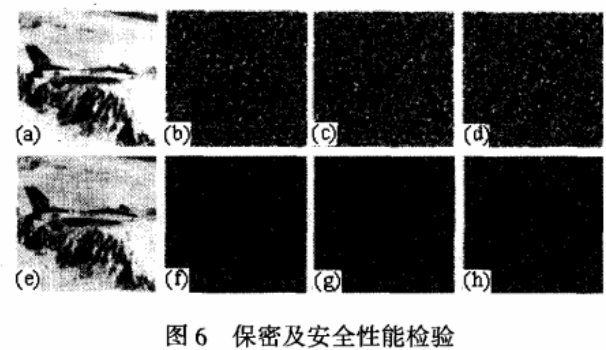 前向迭代多随机相位光学图像文件加密方法