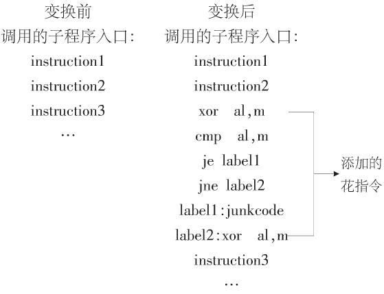子程序花指令加密算法