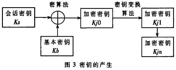 无人机遥控指令加密方法