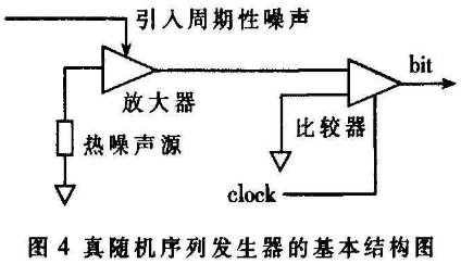 无人机遥控指令加密方法