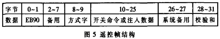 无人机遥控指令加密方法