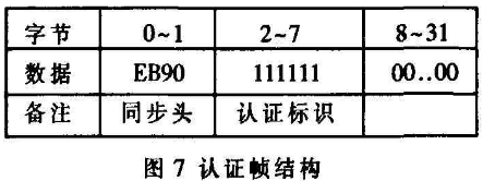 无人机遥控指令加密方法