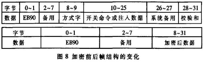 无人机遥控指令加密方法