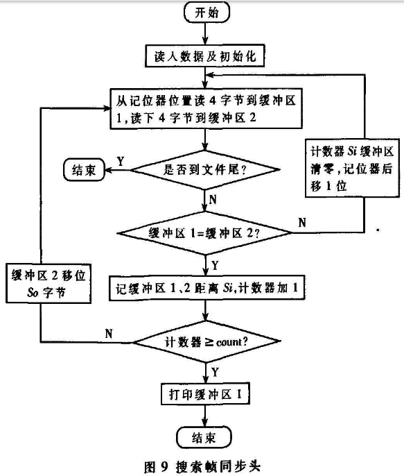 无人机遥控指令加密方法