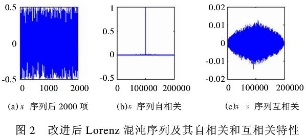 彩色图像文件加密及抗剪切攻击解密算法