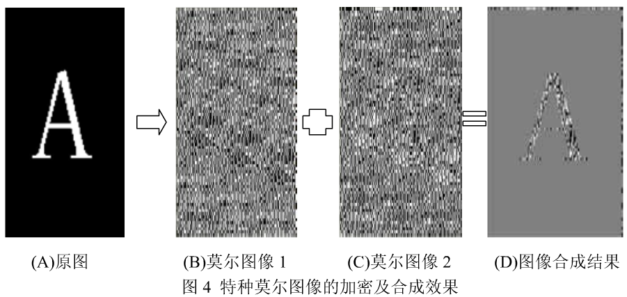 用莫尔技术给信息加密