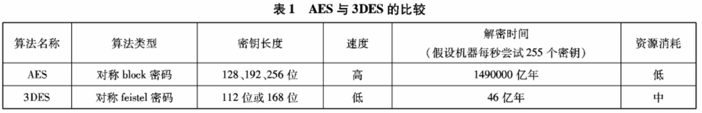 数据文件加密模块在电力需求侧系统中的应用