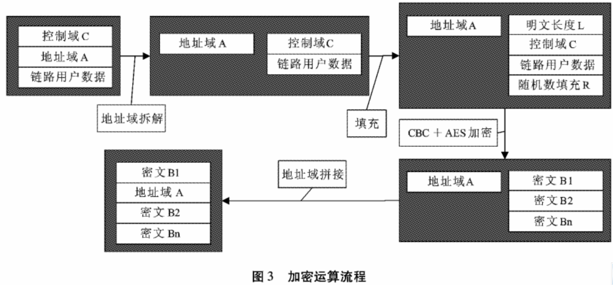 数据文件加密模块在电力需求侧系统中的应用