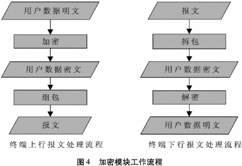 数据文件加密模块在电力需求侧系统中的应用