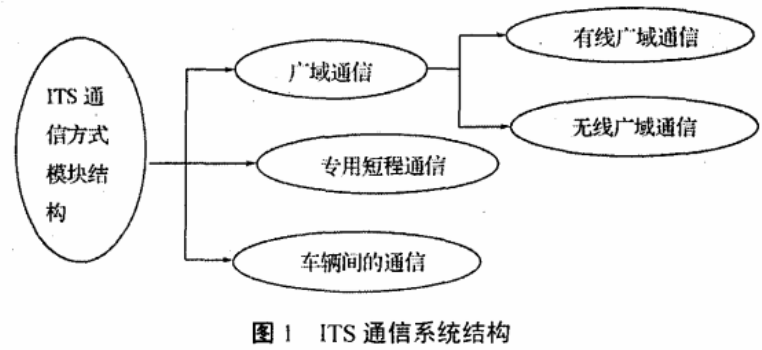数据加密技术在智能交通系统下的应用