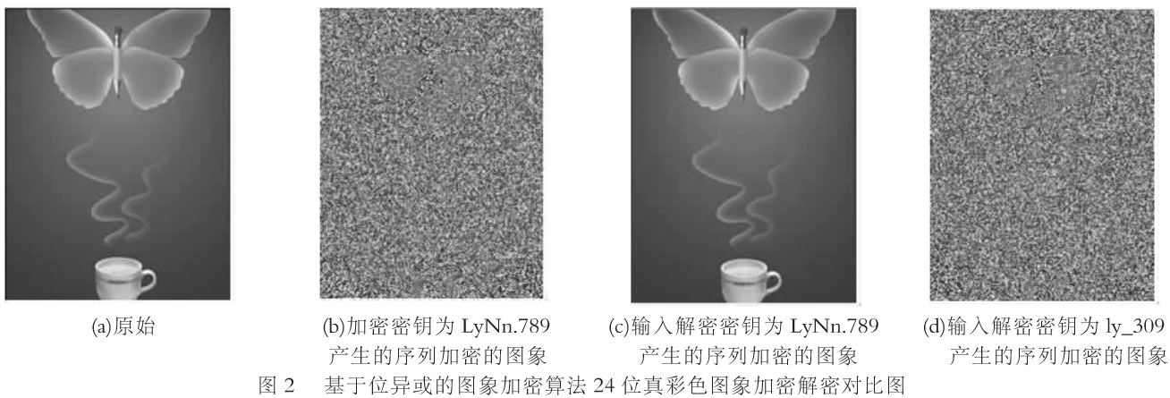 伪随机序列图象加密算法之小数开方