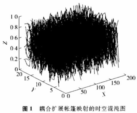 图像加密算法之交替迭代混沌系统加密