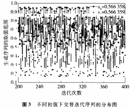 图像加密算法之交替迭代混沌系统加密