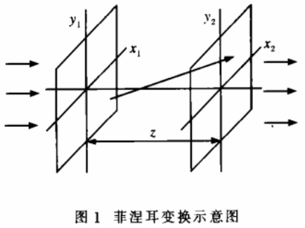 光学图像文件加密之空域一分频域混合编码
