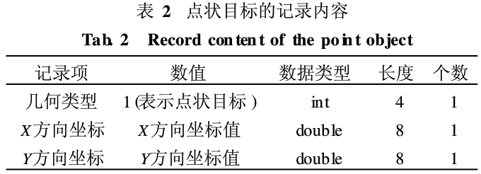 基于混沌和GPS的矢量数据文件加密方法