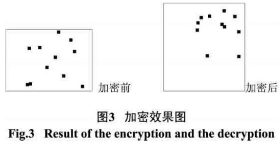 基于混沌和GPS的矢量数据文件加密方法
