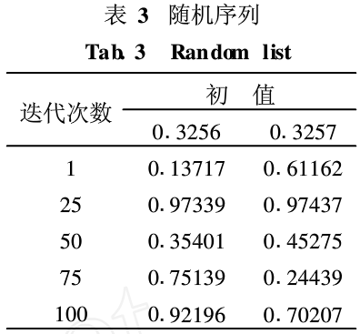 基于混沌和GPS的矢量数据文件加密方法