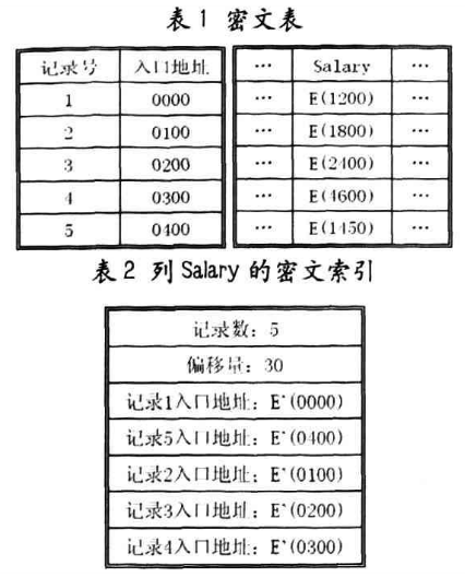 通用数据库数据文件加密方案