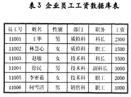 通用数据库数据文件加密方案